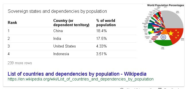 peringkat jumlah penduduk dunia indonesia nomor 4 