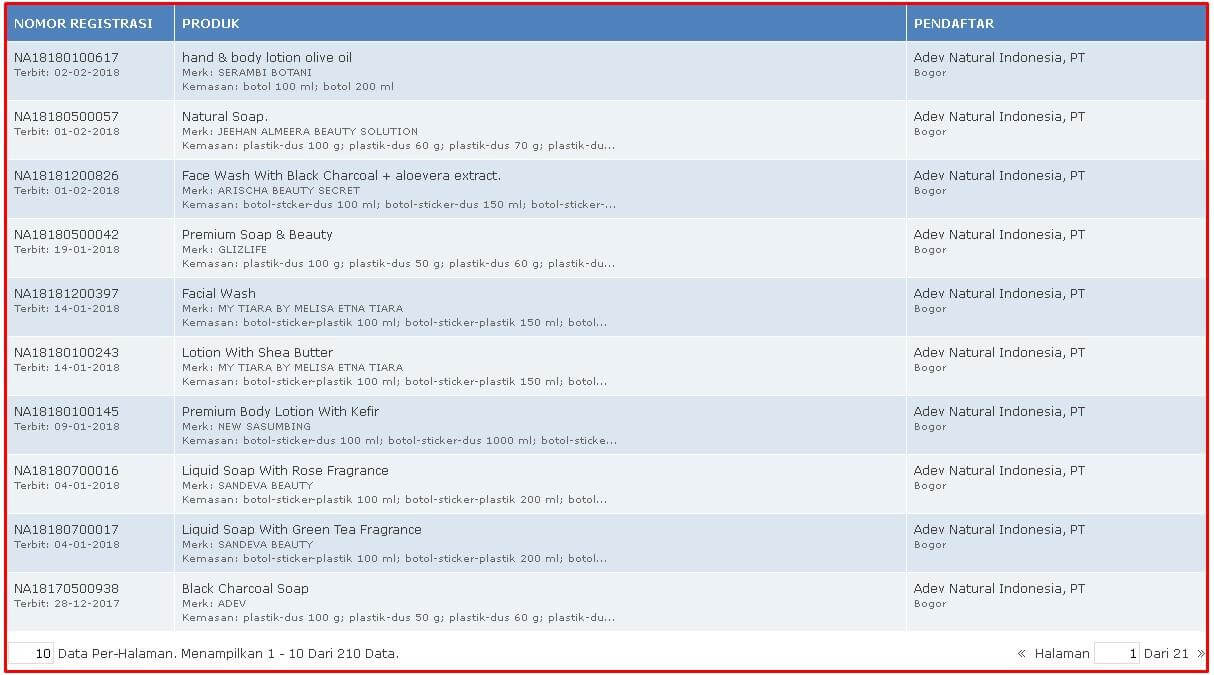 Kosmetik: Peranan BPOM dan Ciri-Ciri Kosmetik Aman untuk Kecantikan