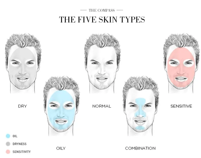 Perawatan Wajah Terbaik untuk Kulit Berminyak, Kering, dan Sensitif