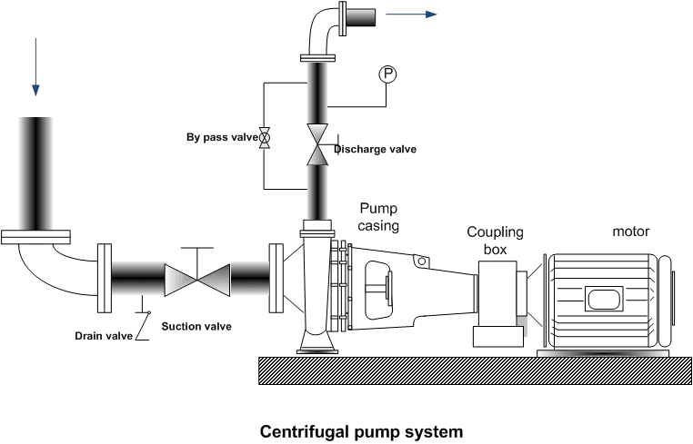 prinsip memompa centrifugal prinsip kerja pompa sentrifugal